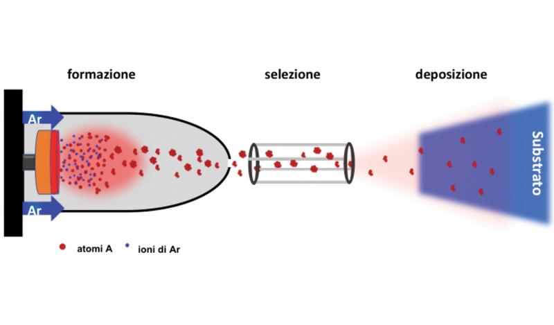 Le nanoparticelle e il futuro dell’energia solare