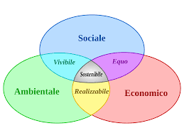 Agenda 2030, l'undicesimo obiettivo parla di città e comunità sostenibili. Come lo applichiamo alla nostra realtà? 