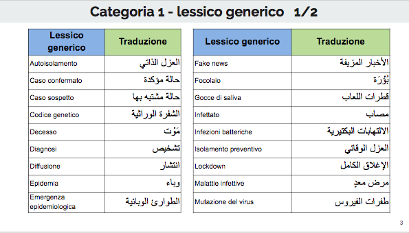 In Quarantena ho riscoperto il primo amore... l'arabo!